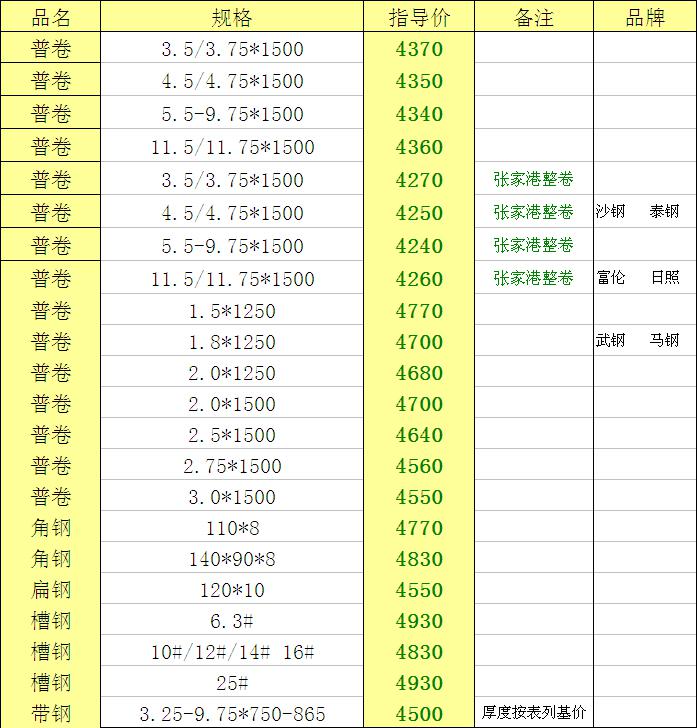 2017年12月08日星期五钢材报价第一份