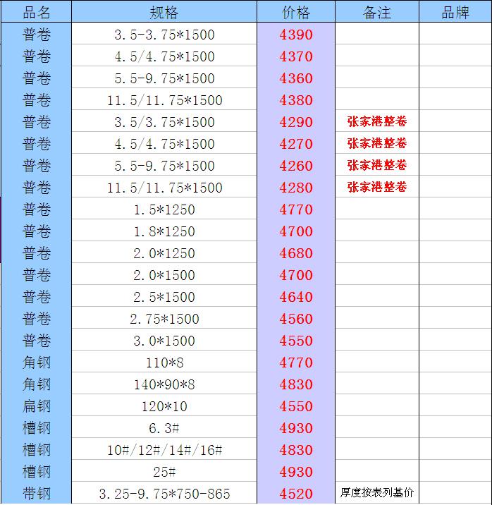 2017年12月08日星期五钢材报价第二份