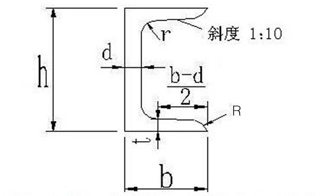 槽钢计算公式所需要的详细数值的w、h、b、d、t、R、r的详细的标示