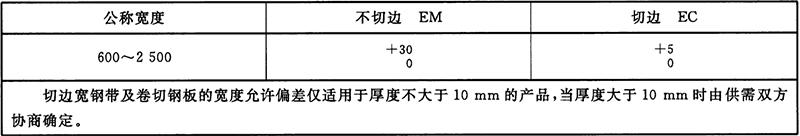 宽钢带、卷切钢板和卷切钢带的宽度允许偏差查询表