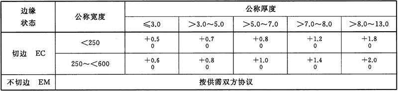 窄钢带、卷切钢带宽度度允许偏差查询表